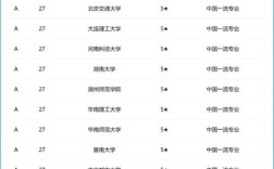 計(jì)算機(jī)學(xué)校排名(詳解)