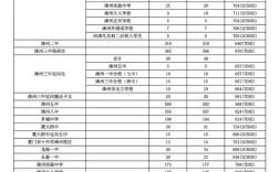 漳州大學分數線(詳解)