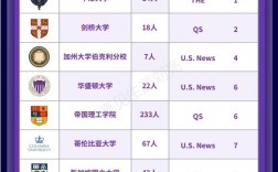利物浦大學(xué)qs排名