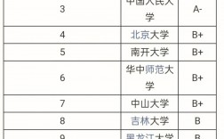 情報(bào)學(xué)考研是不是冷門