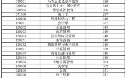 安徽財經大學考研難度怎么樣？復試刷人厲害嗎？