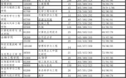 齊魯工業(yè)大學(xué)報錄比(西安工程大學(xué)考研報錄比)