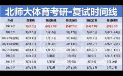 考研復(fù)試成績什么時(shí)候出