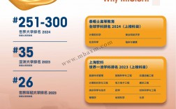 澳門科技大學世界排名
