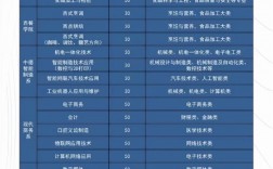 2024年山東城市服務技師學院錄取分數(shù)線