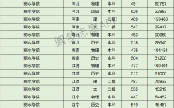 麗水學(xué)院分?jǐn)?shù)線(定向招生)