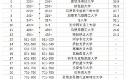 巴塞羅那自治大學相當于國內什么檔次？什么水平？
