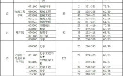 武漢理工大學(xué)報錄比(考研報錄比查詢網(wǎng))