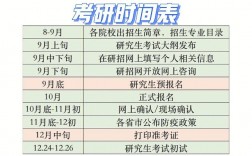 考研數學時間夠用嗎(2024考研時間一覽表)