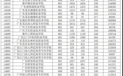 廣東一本錄取分數(shù)線2024(今年錄取分數(shù)線)