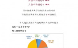 英語(yǔ)四級(jí)通過(guò)率