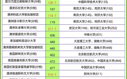 新加坡南洋理工大學世界排名