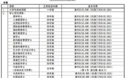 澳門科技大學(xué) 學(xué)費(fèi)
