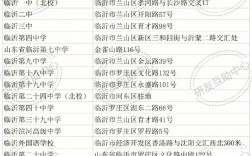 臨沂市考研考點(diǎn)(臨沂考研輔導(dǎo)機(jī)構(gòu))