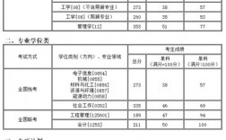 沈陽化工大學(xué)考研好考嗎？復(fù)試通過率？