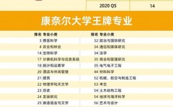 康奈爾大學qs