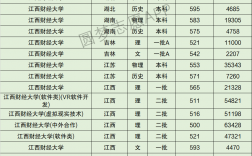 江西財經(jīng)大學(xué)研究生分?jǐn)?shù)線(考研機構(gòu)哪個比較靠譜)