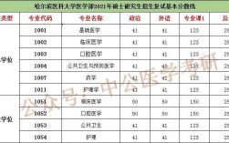 臨床?？粕佳锌梢钥寄男W校(臨床?？粕佳行枰裁礂l件)