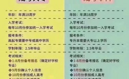 自考算應(yīng)屆么
