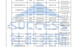 運城學院考研好考嗎？復試通過率？