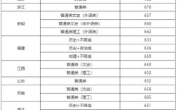 臺(tái)灣大學(xué)錄取分?jǐn)?shù)線