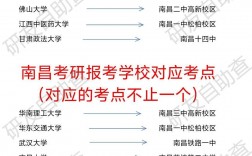 南昌考研考點(diǎn)