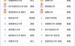 奧胡斯大學(xué)相當(dāng)于國內(nèi)什么檔次？什么水平？
