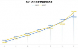 2025年10月21號(hào)國考多少人報(bào)名（已超155萬人）