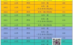 山西省分數線是多少