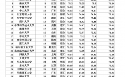 全國一本大學名單(普通一本大學排行榜)