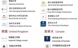 麥克馬斯特大學排名