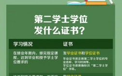 第二學(xué)士(雙學(xué)位與第二學(xué)位的區(qū)別)