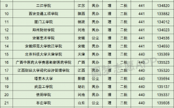 440分能報考什么大學(xué)
