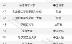 成均館大學(xué)相當(dāng)于國(guó)內(nèi)什么檔次？什么水平？