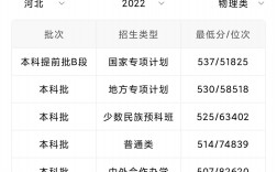 河北大學(xué)復(fù)試線2023(河北大學(xué)2024研究生招生簡(jiǎn)章)