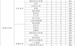 河北經貿大學2024錄取分數線(河北省?？婆稒n線2024)