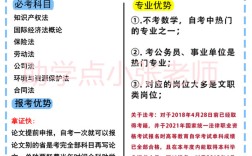 2025年中南財(cái)經(jīng)政法大學(xué)小自考本科法學(xué)專(zhuān)業(yè)報(bào)名必看