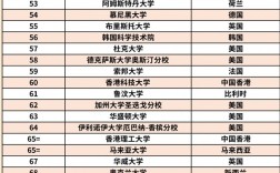 奧克蘭大學qs排名