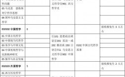 研究生師范類專業(yè)有哪些(研究生有中外合作辦學(xué)的學(xué)校嗎)