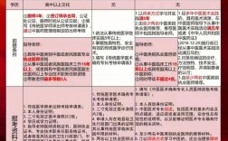 中醫專長考試后罵聲一片？為什么？