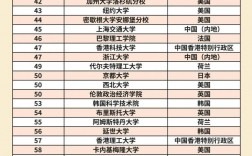 蒙特雷科技大學相當于國內哪個大學？世界排名多少？