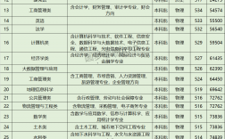 河北地質(zhì)大學(xué)最好的專業(yè)