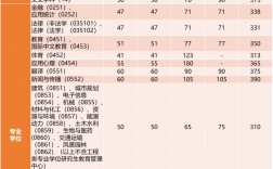 同濟大學(xué)2024年錄取分?jǐn)?shù)線
