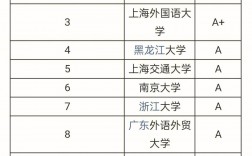 全國英語專業(yè)排名(全國英語專業(yè)最好的大學(xué))