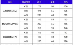 復(fù)旦大學(xué)研究生報(bào)錄比(復(fù)旦專(zhuān)碩學(xué)費(fèi)一覽表)