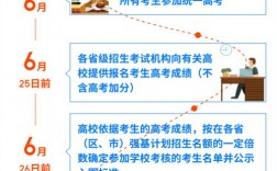 強(qiáng)基計(jì)劃入口(2024年強(qiáng)基計(jì)劃報(bào)名時間)