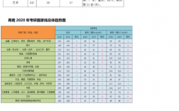 北京城市學(xué)院考研通過(guò)率(北京聯(lián)合大學(xué)值得考研嗎)
