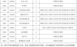 醫(yī)學是文科還是理科