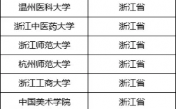 保研二本學(xué)校名單(二本考研985通過(guò)率)