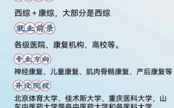 康復(fù)治療學考研方向